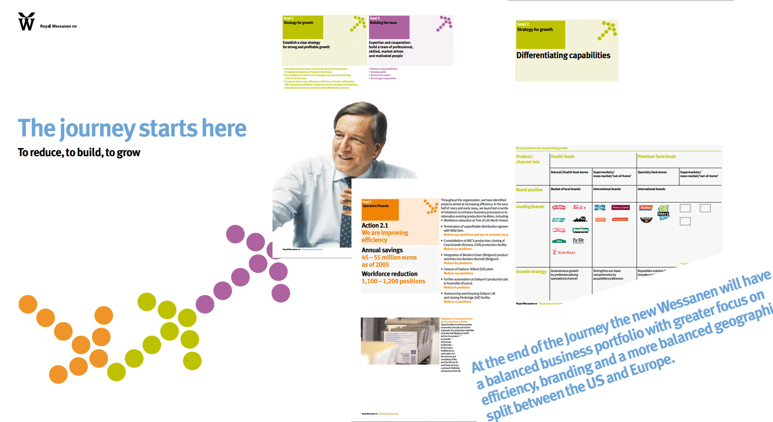 Koninklijke Wessanen nv - Projectmanagement jaarverslagen (1998-2010)